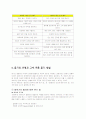 말하기 듣기 태도 및 주의사항, 의사소통 기법 10페이지