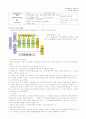 교육공학-수업설계handout 2페이지