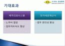 시스템 도입을 통한 광성물류 업무효율성 향상 경영 사례, 배차의뢰시스템 + 전자세금계산서 13페이지
