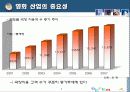 영화산업의 유통현황과 유통관리 전략(현황, 유통, 구조, 체계, 발달과정, SWOT, 경영, 마케팅, 분석) 6페이지