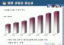 영화산업의 유통현황과 유통관리 전략(현황, 유통, 구조, 체계, 발달과정, SWOT, 경영, 마케팅, 분석) 7페이지