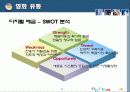 영화산업의 유통현황과 유통관리 전략(현황, 유통, 구조, 체계, 발달과정, SWOT, 경영, 마케팅, 분석) 24페이지