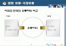 영화산업의 유통현황과 유통관리 전략(현황, 유통, 구조, 체계, 발달과정, SWOT, 경영, 마케팅, 분석) 28페이지