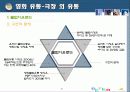 영화산업의 유통현황과 유통관리 전략(현황, 유통, 구조, 체계, 발달과정, SWOT, 경영, 마케팅, 분석) 31페이지