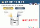 영화산업의 유통현황과 유통관리 전략(현황, 유통, 구조, 체계, 발달과정, SWOT, 경영, 마케팅, 분석) 32페이지