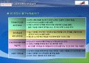 South West Airline(사우스, 웨스트, 항공, 성공, 전략, 경영, 분석, 강점, 장점, 마케팅, 인적 자원 관리 사례 분석) 37페이지