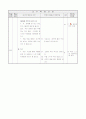 1)슬기로운 생활-몸이 아플 때 어떻게 해야 하는지 알기(중안) 3페이지