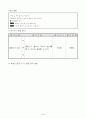 2)국어-끝말잇기 놀이에 대하여 알기(중안) 4페이지