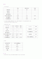 탄소발자국 보고서(한달생활탐구) : 탄소발자국 계산(2010.3.01~ 3.31) 4페이지