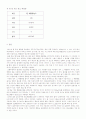탄소발자국 보고서(한달생활탐구) : 탄소발자국 계산(2010.3.01~ 3.31) 5페이지