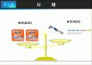 제품 믹스 가격 전략 경영 사례 Captive Product pricing 14페이지