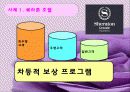 로열티 프로그램 강점, 약점, 사례 및 문제점, 극복 방안 7페이지