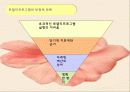 로열티 프로그램 강점, 약점, 사례 및 문제점, 극복 방안 14페이지