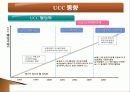 UCC 서비스 기술 현황 사례, 제작 실태 방법 9페이지