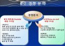 Cine De Chef, 상황분석, SWOT분석, 시장세분화, 표적, 마케팅, Positioning(신세계 센텀시티, 씨네드 쉐프(씨네, 드, 쉐프, 씨네드쉐프, 시네드셰프, 신세계) 17페이지