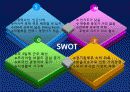 Cine De Chef, 상황분석, SWOT분석, 시장세분화, 표적, 마케팅, Positioning(신세계 센텀시티, 씨네드 쉐프(씨네, 드, 쉐프, 씨네드쉐프, 시네드셰프, 신세계) 18페이지