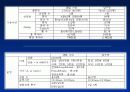 Cine De Chef, 상황분석, SWOT분석, 시장세분화, 표적, 마케팅, Positioning(신세계 센텀시티, 씨네드 쉐프(씨네, 드, 쉐프, 씨네드쉐프, 시네드셰프, 신세계) 27페이지