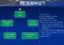 Cine De Chef, 상황분석, SWOT분석, 시장세분화, 표적, 마케팅, Positioning(신세계 센텀시티, 씨네드 쉐프(씨네, 드, 쉐프, 씨네드쉐프, 시네드셰프, 신세계) 40페이지