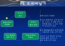 Cine De Chef, 상황분석, SWOT분석, 시장세분화, 표적, 마케팅, Positioning(신세계 센텀시티, 씨네드 쉐프(씨네, 드, 쉐프, 씨네드쉐프, 시네드셰프, 신세계) 44페이지