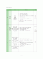 건강증진 절주 교육프로그램 7페이지
