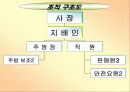 사업계획서[1] 7페이지