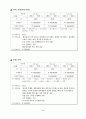 여행사사업계획서 5페이지