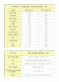사업계획서(친환경쇼핑몰) - EggMall(에그몰) 4페이지