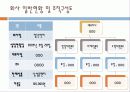 사업계획서(남성용팬티) 2페이지