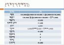 사업계획서(남성용팬티) 4페이지