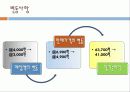 사업계획서(남성용팬티) 5페이지