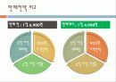 사업계획서(남성용팬티) 6페이지