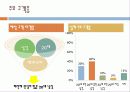 사업계획서(남성용팬티) 7페이지