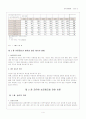 인사행정의 승진 - 승진에 대한 이론적 정리와 승진에 대한 제안 4페이지