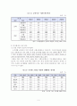 여성 빈곤(정의, 유형, 원인, 현실, 현황, 문제, 문제점, 정부 정책, 해결 대안 제시) 7페이지