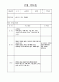 2012년도 수업지도안 티볼 5페이지