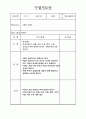 2012년도 수업지도안 티볼 12페이지