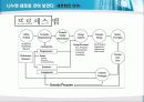 통계의 미학 2장 아파트 : 아파트 값에 얽힌 패러독스 - 세분화 9페이지