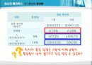 통계의 미학 2장 아파트 : 아파트 값에 얽힌 패러독스 - 세분화 18페이지