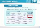 통계의 미학 2장 아파트 : 아파트 값에 얽힌 패러독스 - 세분화 27페이지