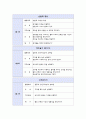  1학기 (3월~7월) - 율동& 아이짐시스템 & 키즈요가 7페이지