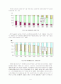 [보건행정] 저출산 고령화의 문제점과 정책대안  4페이지