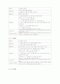 [분석/조사] 지각운동능력발달 [사범/법학]  3페이지