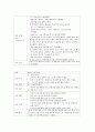 소아과 실습 case study 7페이지