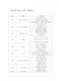 만2세 연간 교육 계획안 1페이지