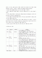 계몽주의 교육 중 자연주의(naturalism)에 대해 설명하시오. 2페이지