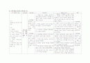 Cardio Case Study(Aortic stenosis 대동맥협착증) 6페이지