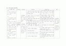 Cardio Case Study(Aortic stenosis 대동맥협착증) 7페이지