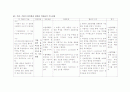 Onco Case Study(Lectal Cancer_직장암) 7페이지