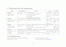SICU case study(Acute Myocardial Infarction_급성심근경색) 9페이지