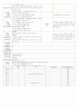 ★★★★★[2011년 12월][완벽평가인증] 어린이집 일일보육일지 32페이지